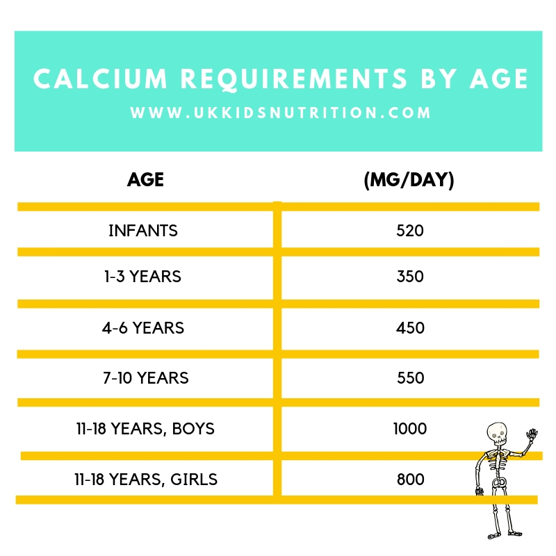 What You Need To Do Before Reaching For Calcium Supplements Bahee Van De Bor