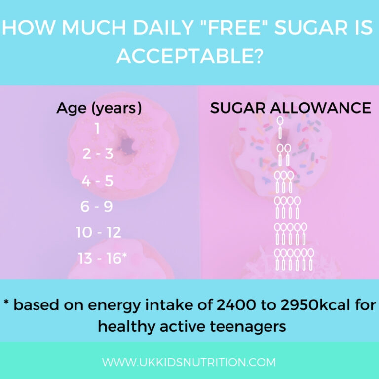 What is the recommended daily sugar intake for kids bahee van de bor
