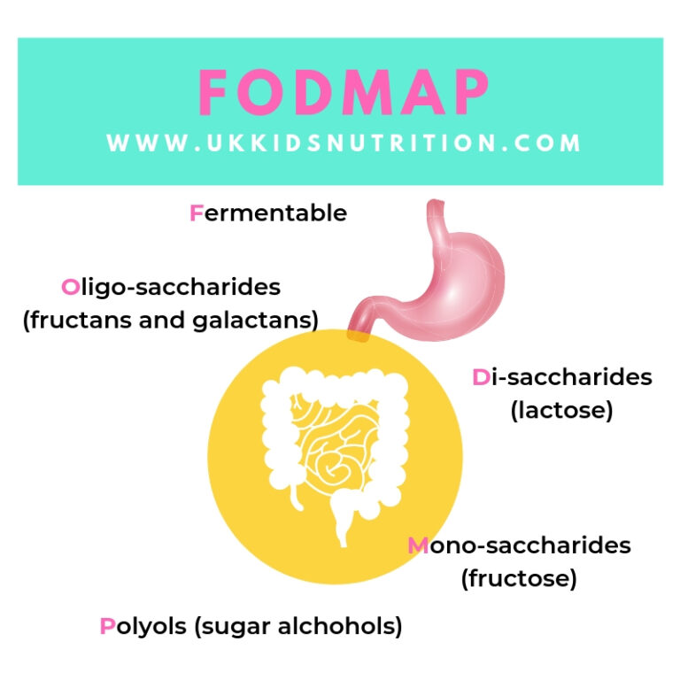 How To Use The FODMAP Diet To Restore Your Child’s Gut