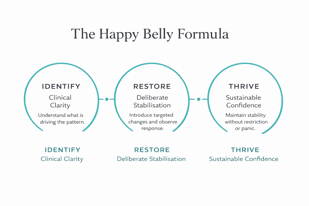 Happy-Belly-Formula-Paediatric-Functional-Gut-Disorders