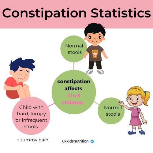 low-fodmap-constipation 