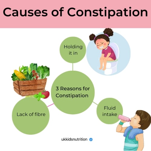 causes-of-constipation-in-kids