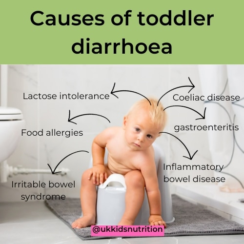 toddlers-diarrhoea-causes
