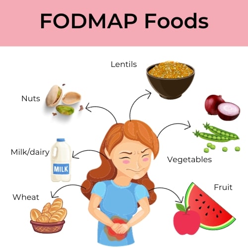 high fodmap foods