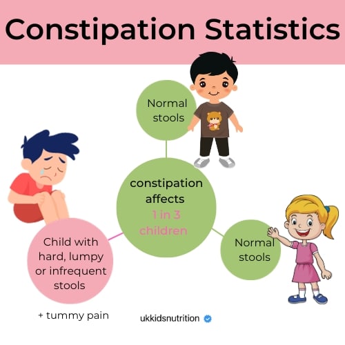 causes of constipation in children