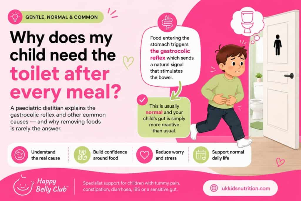 Child sitting on toilet as part of morning toileting routine to manage post-meal urgency