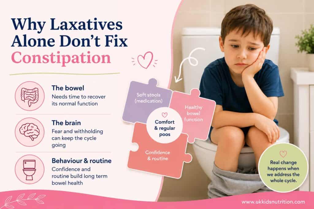 laxatives-alone-dont-fix-constipation