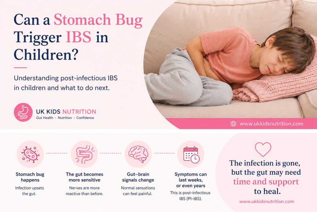 POST-infectious-IBS-explained after a stomach bug