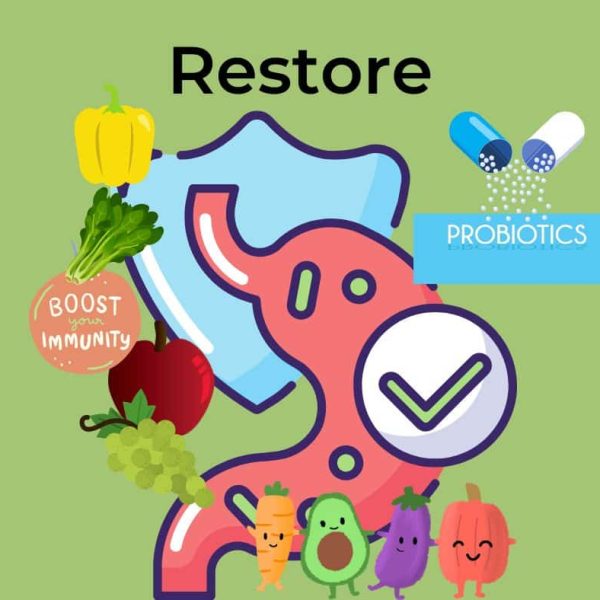 restore-digestive-health