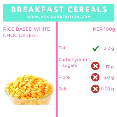 How to screen breakfast cereals for hidden sugar