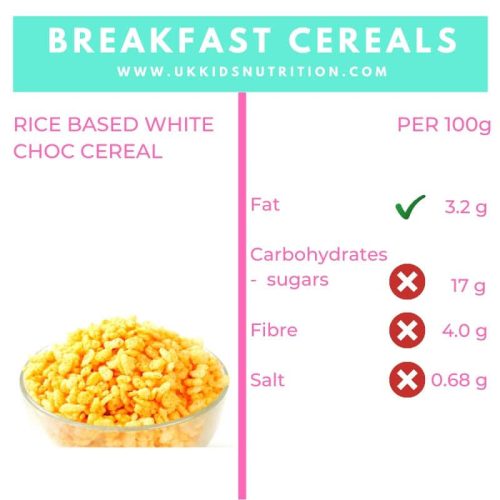How to screen breakfast cereals for hidden sugar