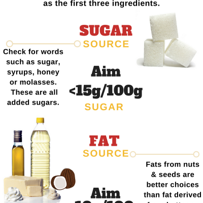 how to screen breakfast cereals for hidden sugar