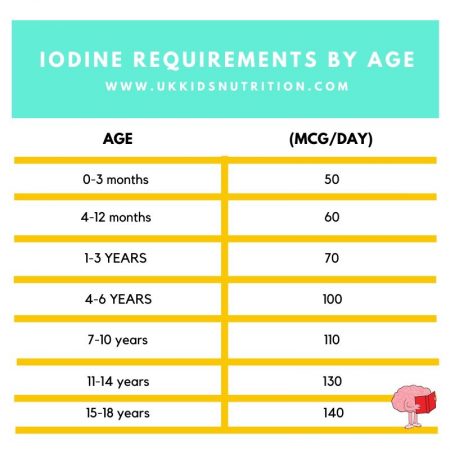 Iodine post – for blog (3) iodine for dairy free diet