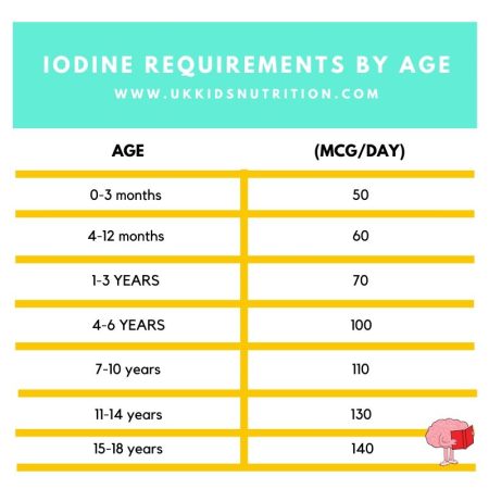 iodine for dairy free diet