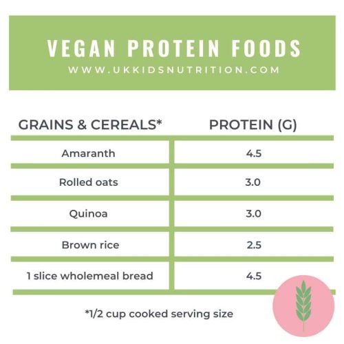 protein-rich-foods-for-kids-grains-cereals